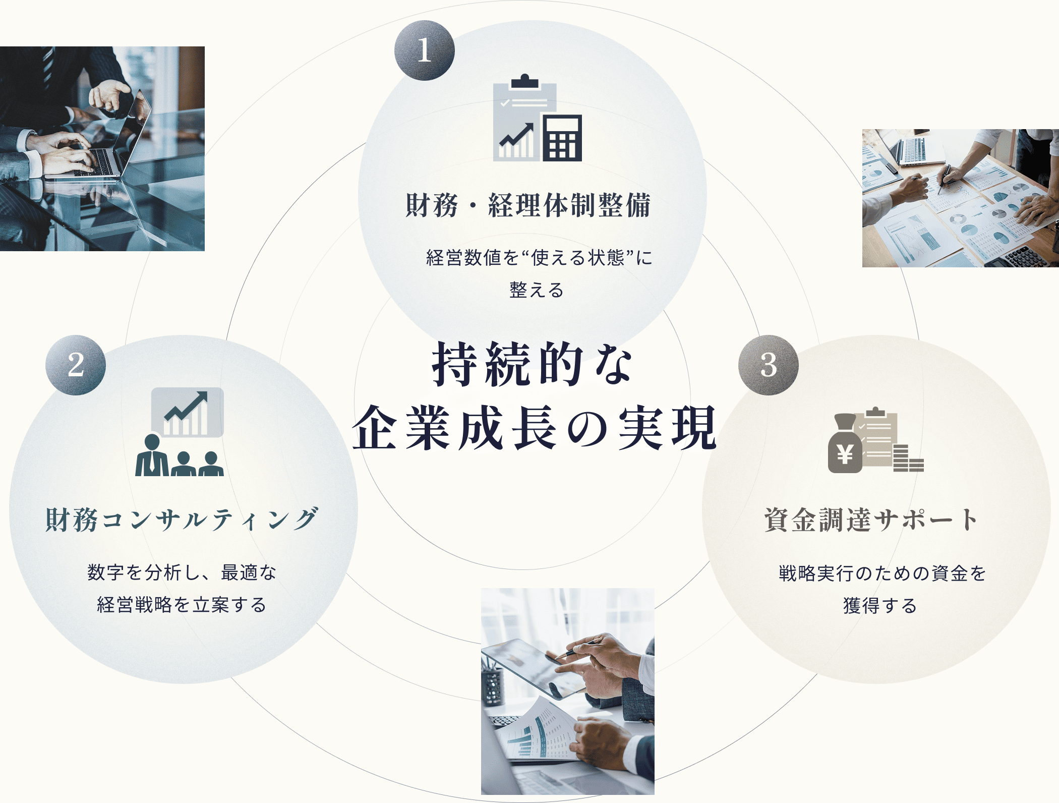 持続的な企業成長を目指す3サービス連動モデル